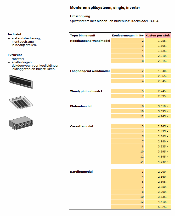 Splitsysteem geknipt