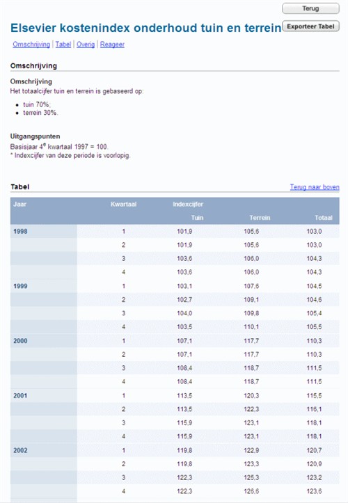 index tuinterrein