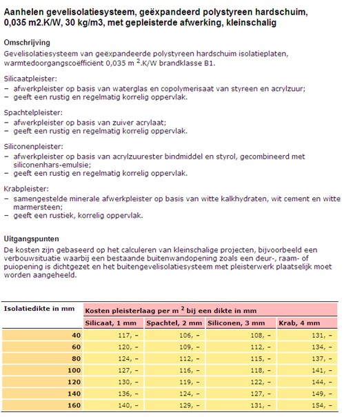 Gevelisolatiesystemen