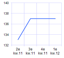 BO1204_RWU-loonindexen.gif