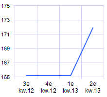 BO1320_Elsevier-kostenindex-schoonmaakwerk.jpg