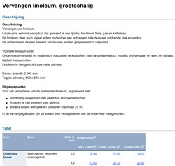n12011 Vervangingskosten vloerafwerkingen
